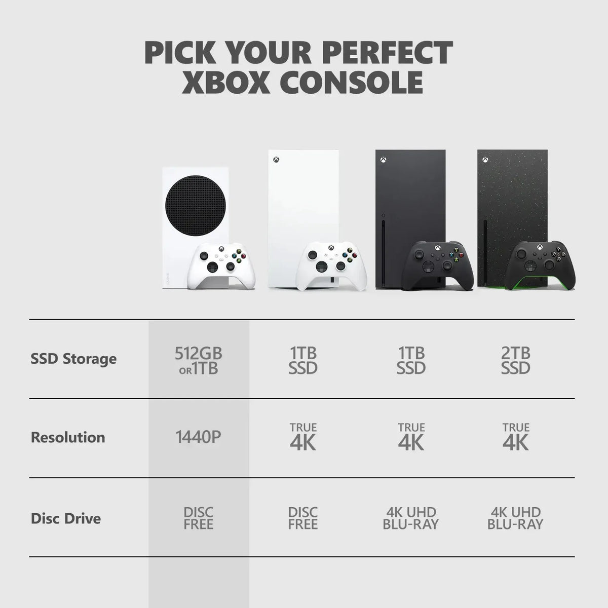 Microsoft Xbox Series S 512GB — All-Digital Gaming Console | 1440p | 120fps | White