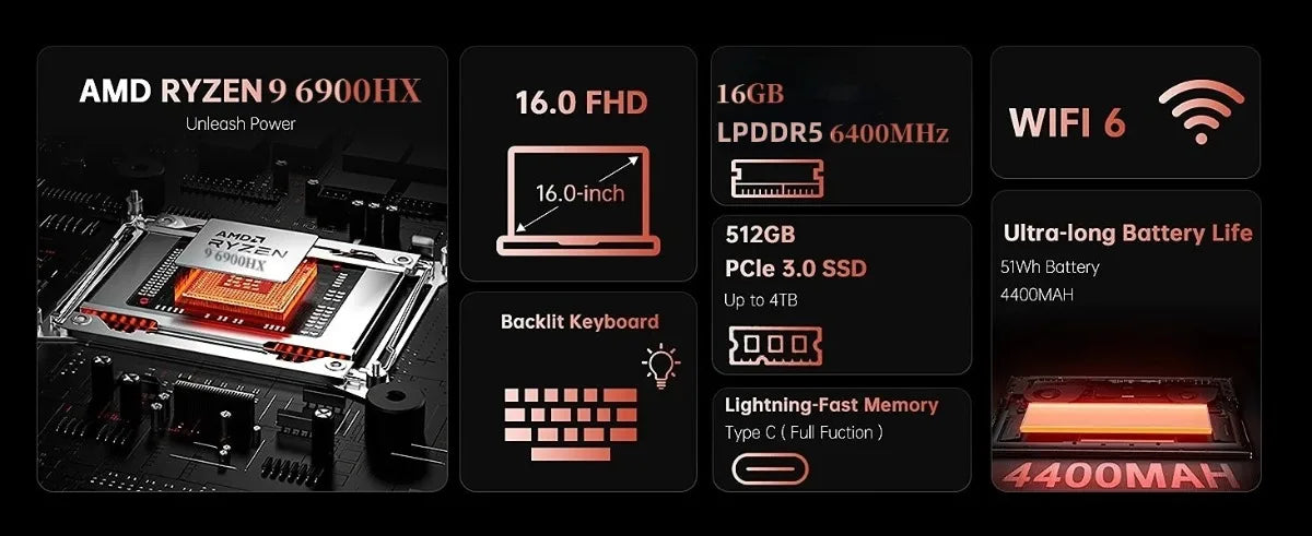 ACEMAGIC 16" Gaming Laptop — AMD Ryzen 9 6900HX | 16GB LPDDR5 | 512GB SSD | FHD | Windows 11 Pro